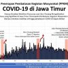 11 Kab/Kota di Jatim Diberlakukan PPKM