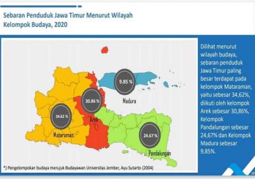 Millenial Dominasi Proporsi Warga Jatim