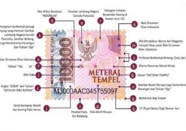 Wajah Baru Materai Tempel 2021