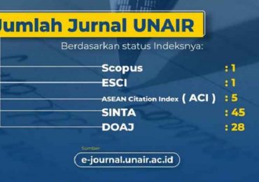 Jurnal Unair Terbanyak Raih Akreditasi