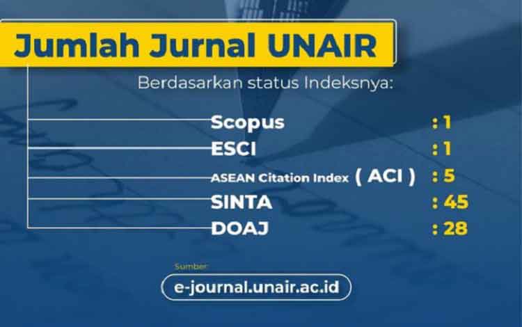 Jurnal Unair Terbanyak Raih Akreditasi