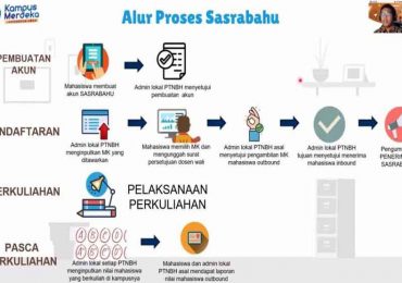 Sasrabahu, Platform Pertukaran Mahasiswa PTN