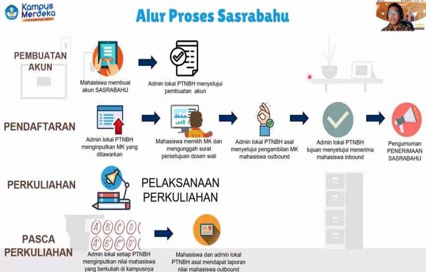 Sasrabahu, Platform Pertukaran Mahasiswa PTN