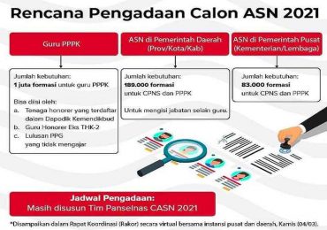 Seleksi ASN 2021 di Satu Portal