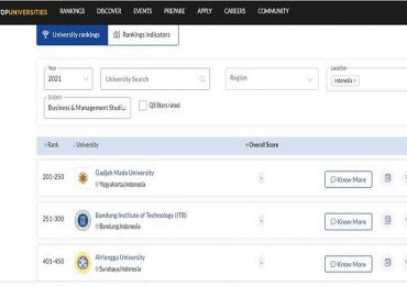 FEB Unair Top 3 Business & Management Ranking