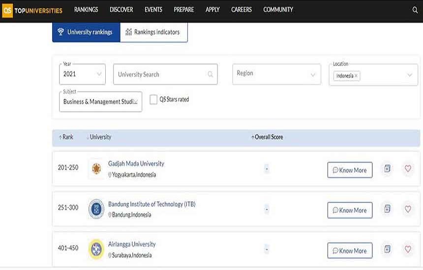 FEB Unair Top 3 Business & Management Ranking