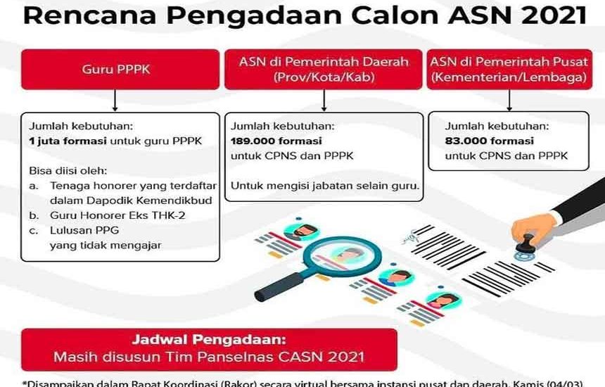 April, Buka Pendaftaran CASN 2021