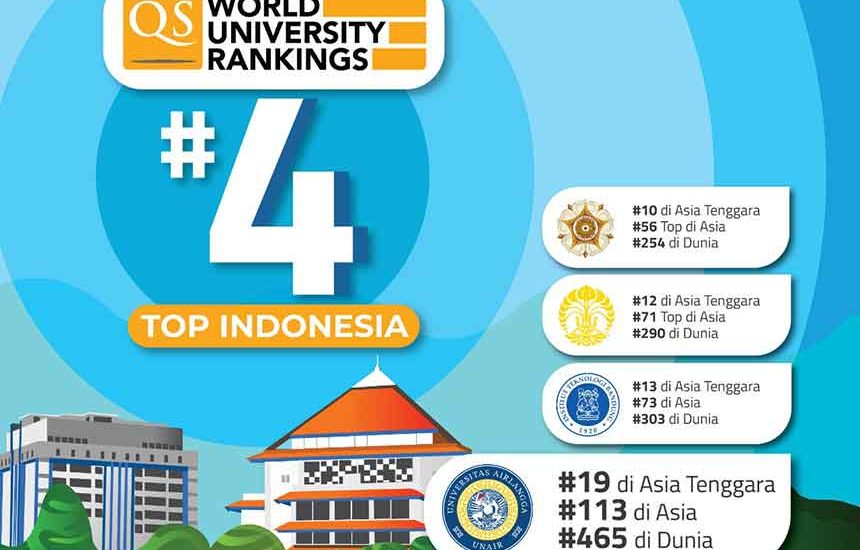 Unair 4 Besar Kampus Terbaik Indonesia