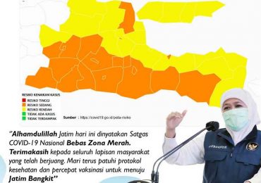 Jatim Bebas Zona Merah Covid-19