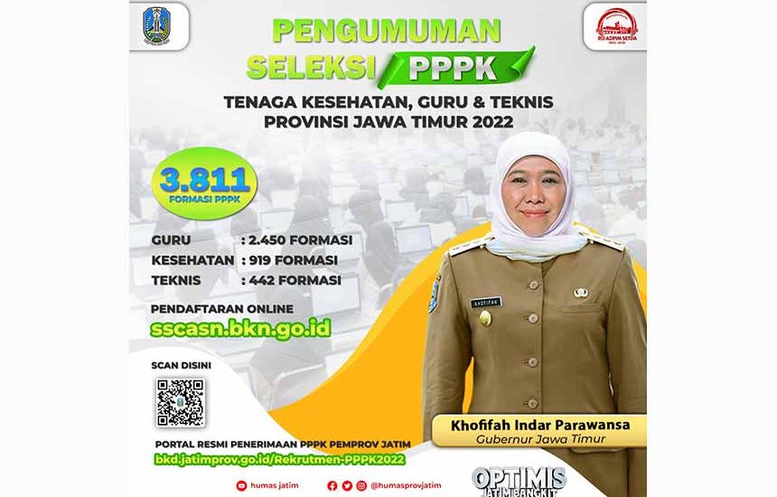 Lowongan 3.811 PPPK Pemprov Jatim