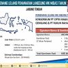 Pemenang WK Jabung Tengah dan Paus