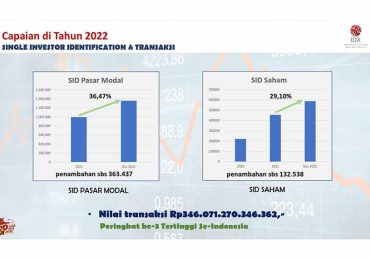 Pacu Edukasi Pasar Modal di Jatim