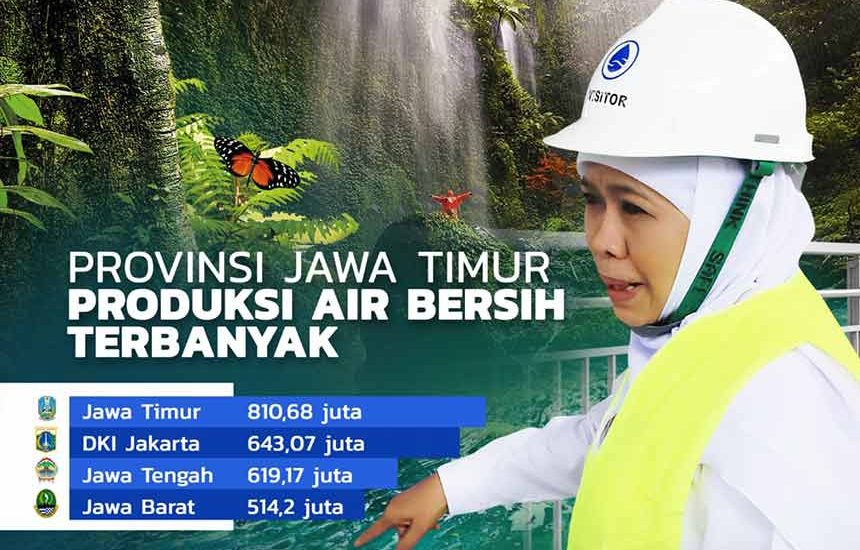 Produksi Air Bersih Jatim Tertinggi