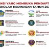 Sekolah Kedinasan Resmi Dibuka