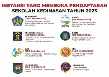 Sekolah Kedinasan Resmi Dibuka