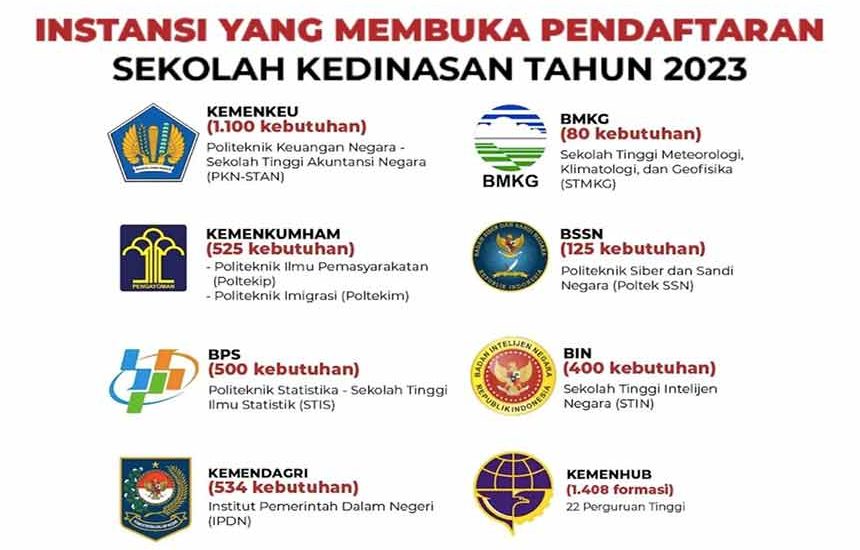 Sekolah Kedinasan Resmi Dibuka