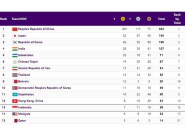 Evaluasi Menuju Olimpiade Paris 2024